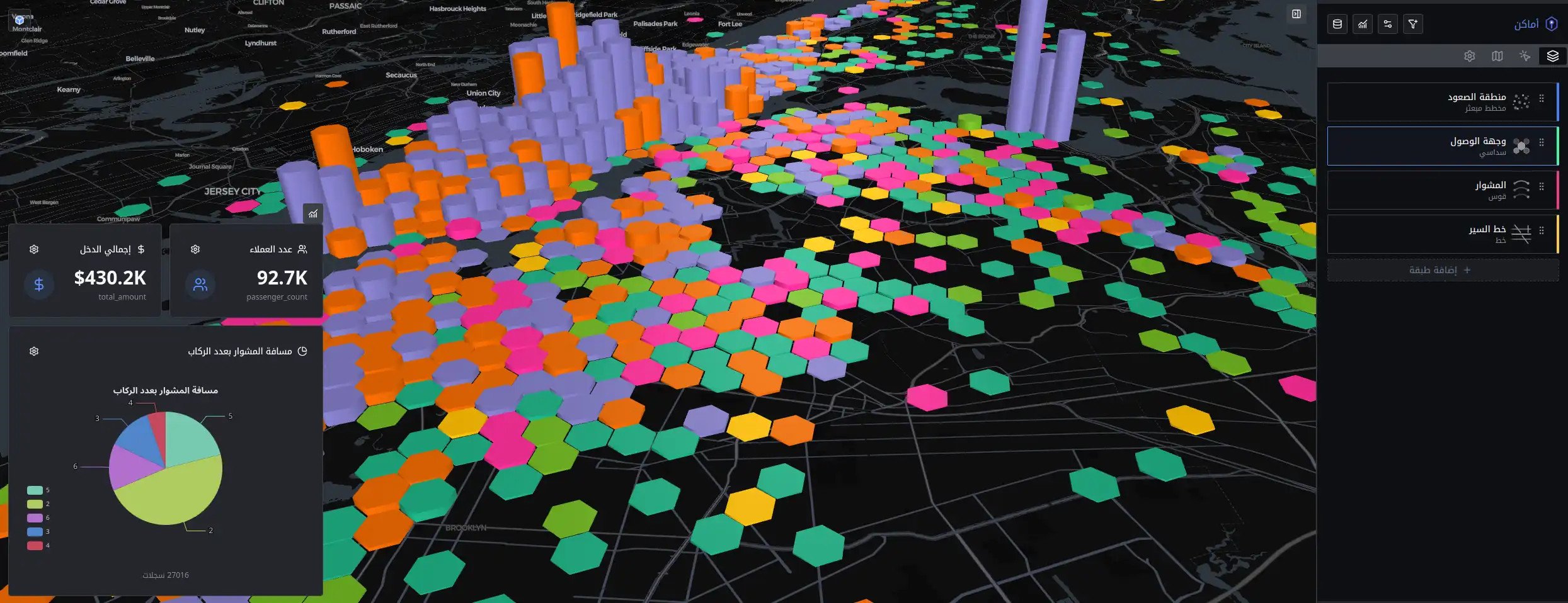 Amakin Location Intelligence Product